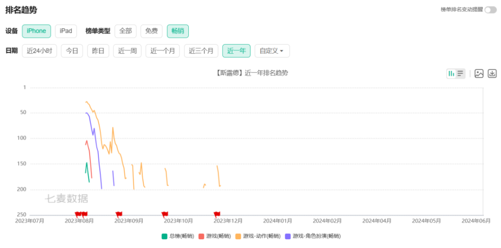 B站二次元空战手游《斯露德》宣布停运